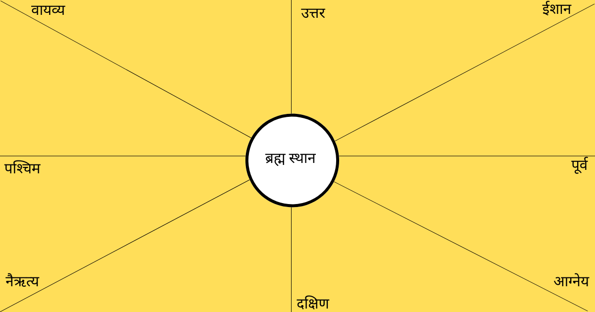 vastu tips for enhancing spiritual energy